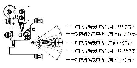 乐清市朝前电器,铁路机车配件,母线配件,硅橡胶电缆,断路器